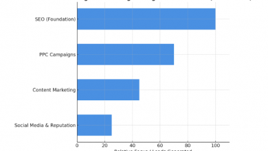 law-firm-digital-marketing:-strategies,-benefits-&-choosing-the-right-agency