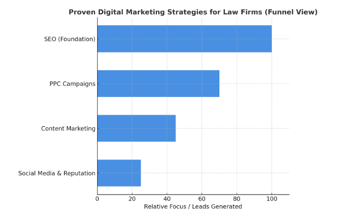 law-firm-digital-marketing:-strategies,-benefits-&-choosing-the-right-agency